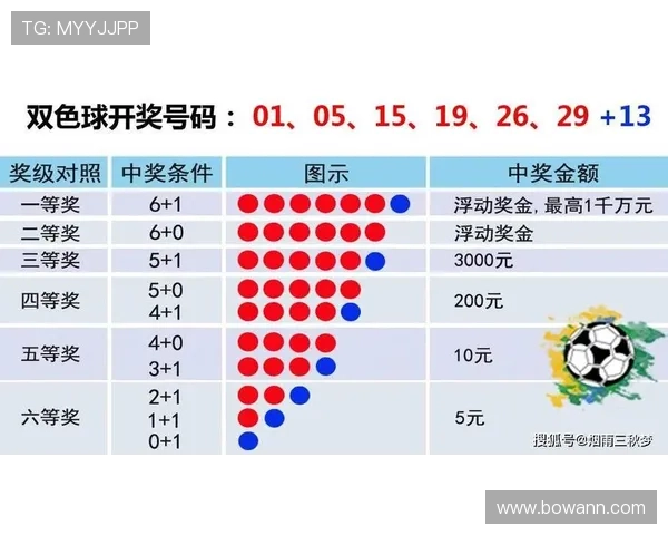 福彩开奖结果911查询及最新中奖号码公布